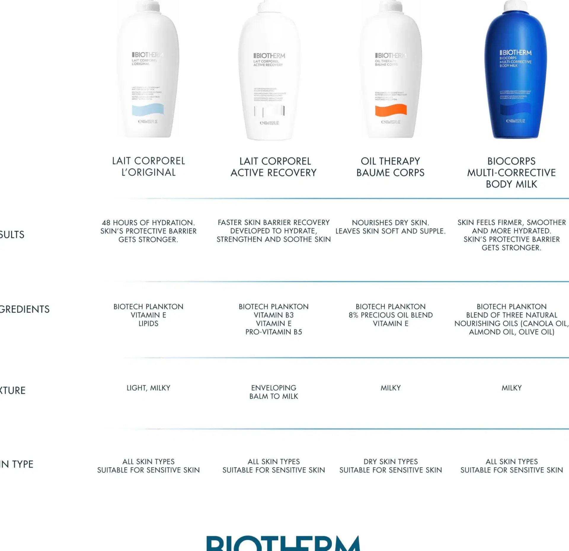 Biotherm Vartalonhoito<Lait Corporel Active Recovery vartalovoide 400 ml