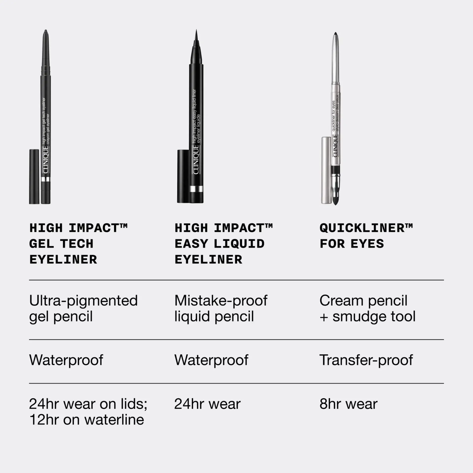 Clinique Silmämeikit<High Impact Gel Tech Eyeliner rajauskynä 0,35 g