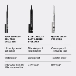 Clinique Silmämeikit<High Impact Gel Tech Eyeliner rajauskynä 0,35 g