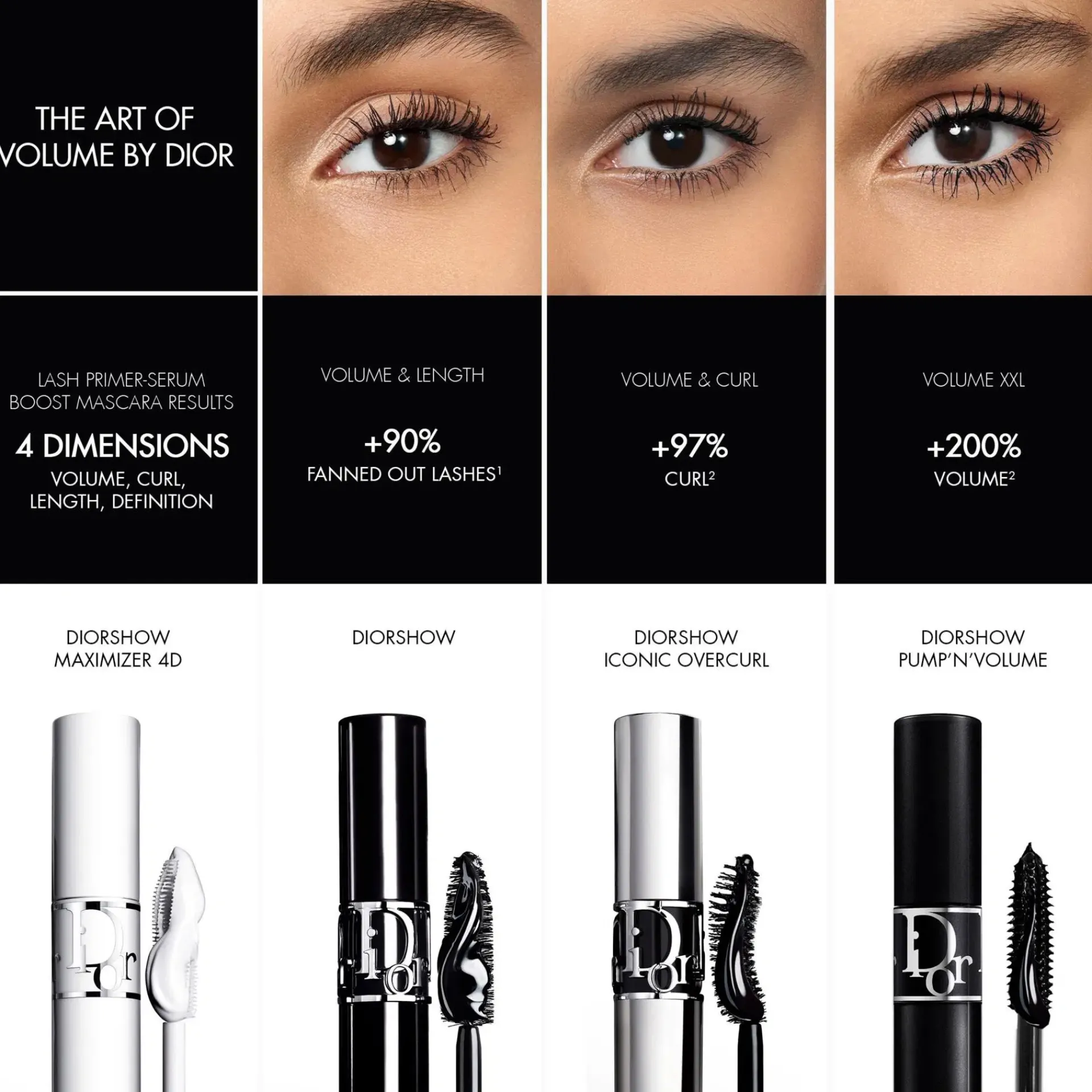 DIOR Silmämeikit<show Maximizer 4D Lash Primer-Serum ripsien pohjustusseerumi 10 ml