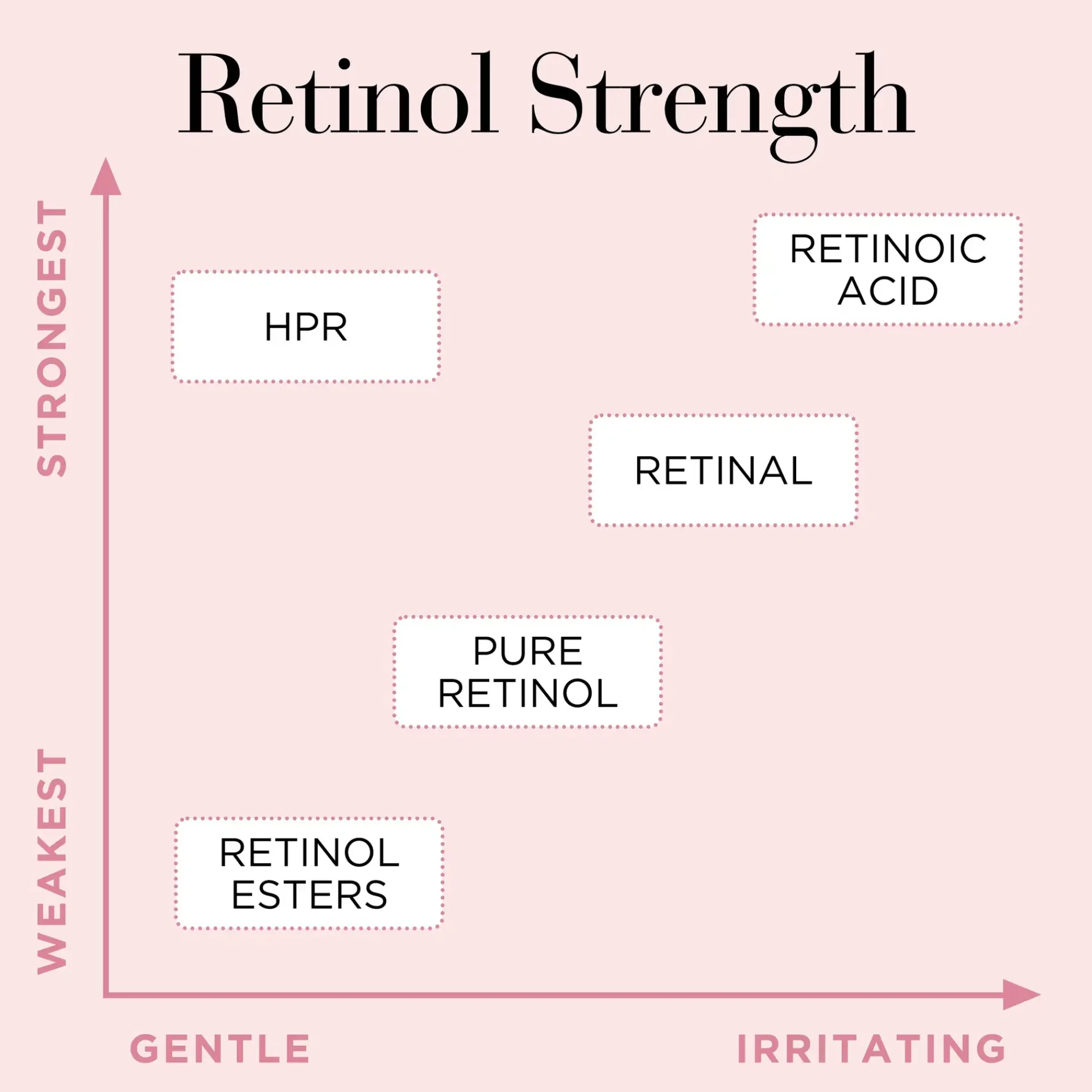 Elizabeth Arden Ihonhoidon Tehoaineet|Kasvojenhoito<RETINOL + HPR Ceramide Capsules seerumikapselit 60 kpl
