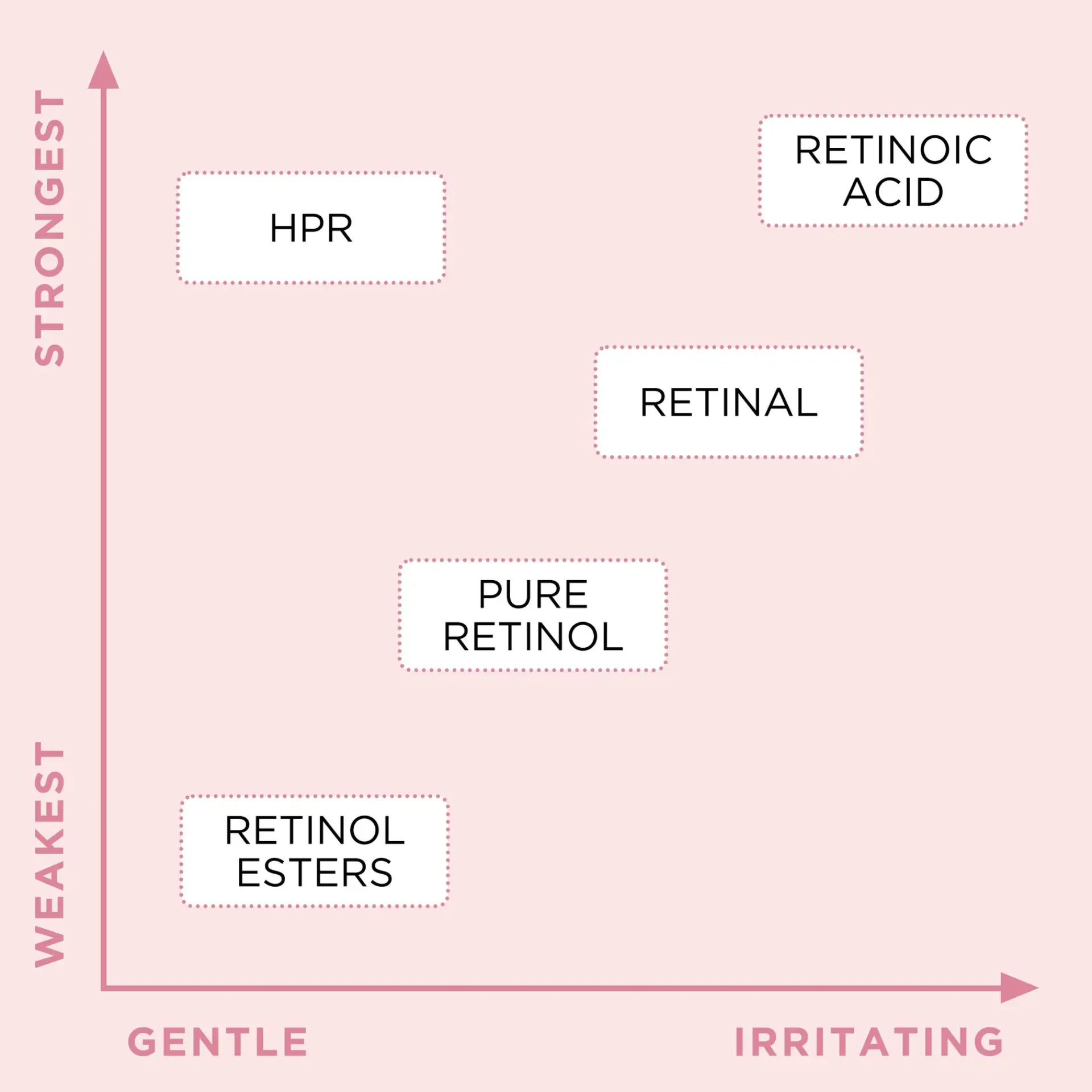 Elizabeth Arden Ihonhoidon Tehoaineet|Kasvojenhoito<Retinol + HPR Ceramide Water Cream - uudistava kasvovoide päivä- ja yökäyttöön 50 ml