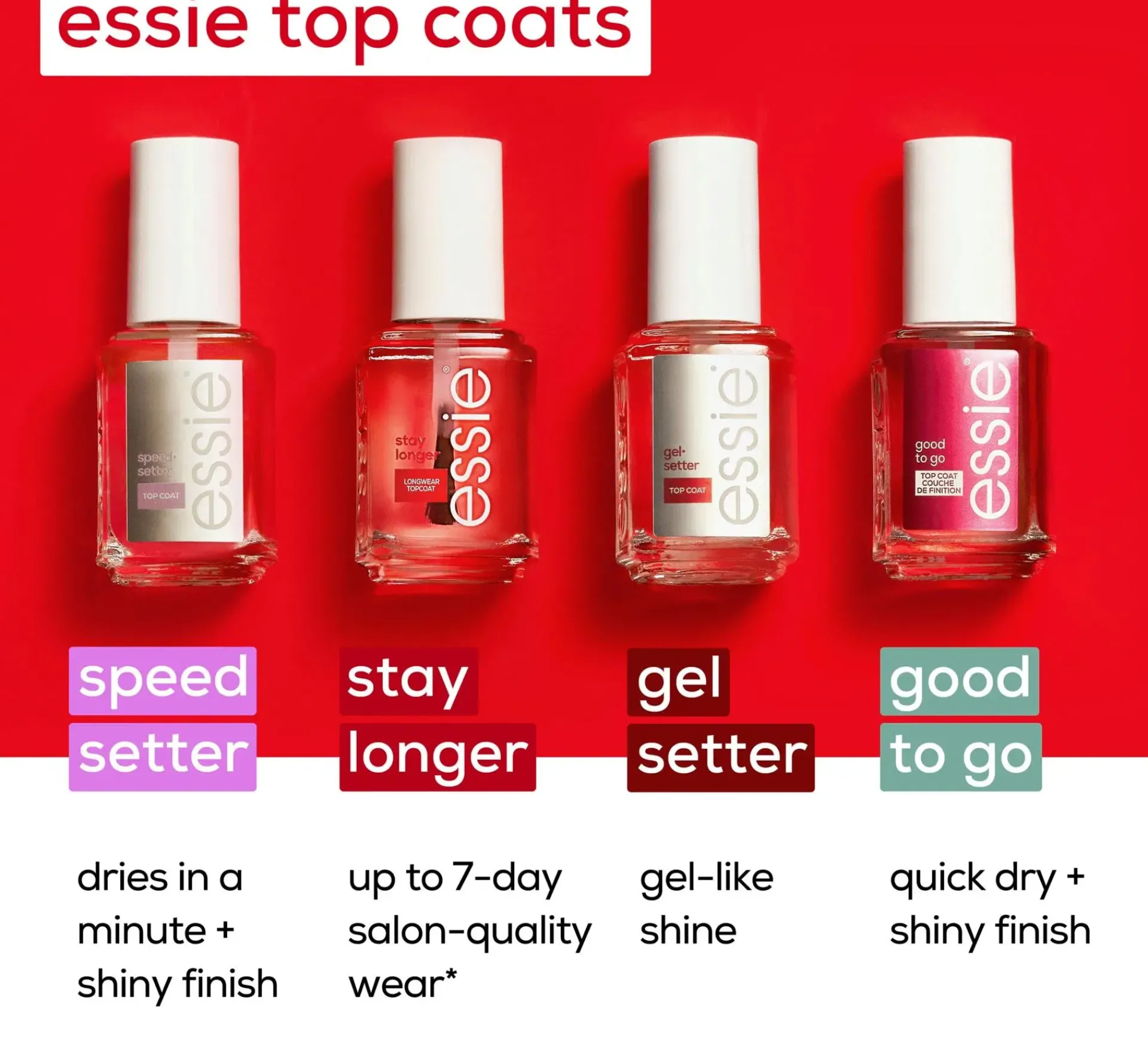 essie Kynsimeikit Ja Kynsienhoito<speed.setter -päällyslakka 13,5ml