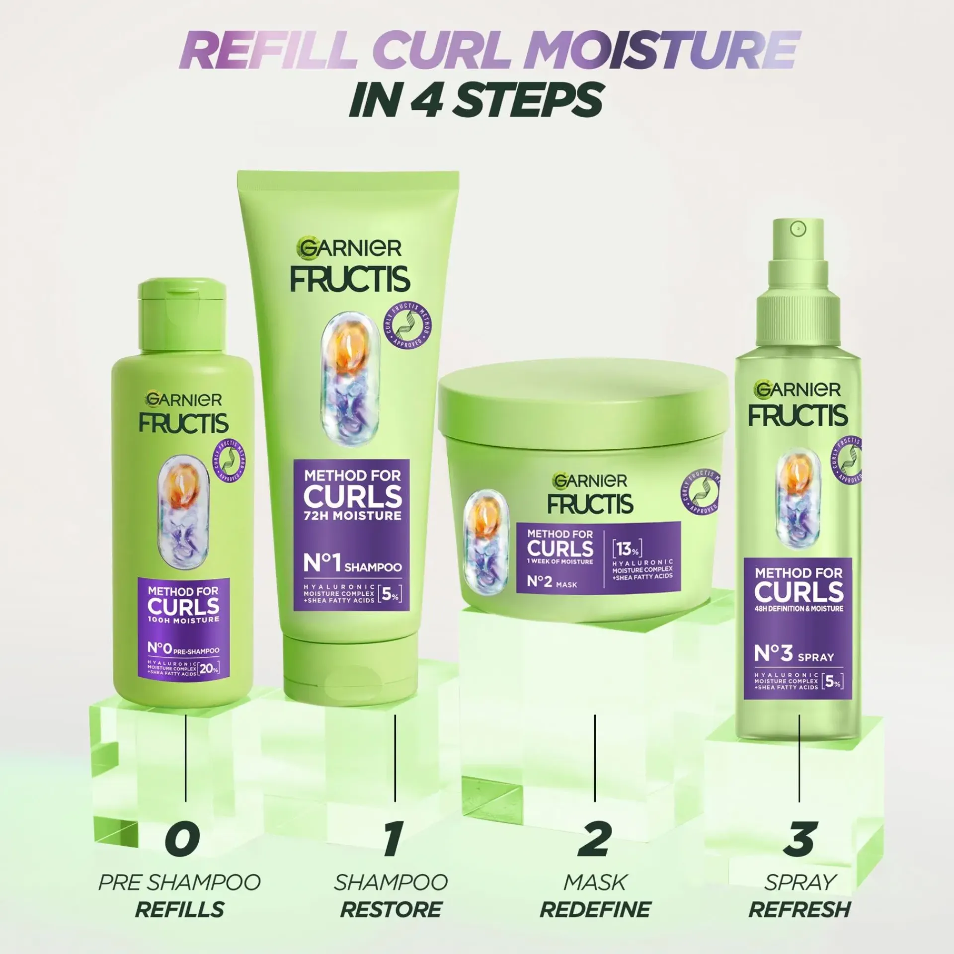 Garnier Curly Girl -Tuotteet|Shampoot<Fructis Method for Curls pre-shampoo kihartuville hiuksille 200ml