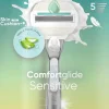 Gillette Karvanpoisto<Venus Comfortglide Sensitive with Aloe ihokarvanajohöylä