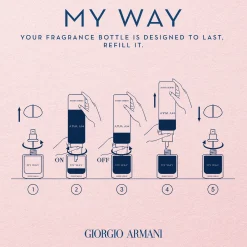 Armani Hajuvedet<Giorgio My Way EdP tuoksu 50 ml
