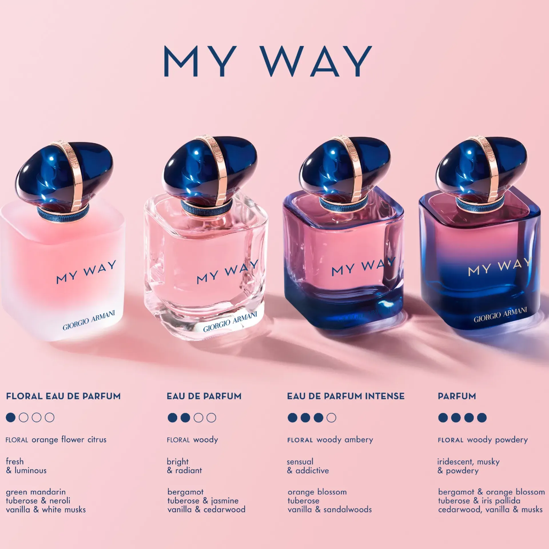 Armani Hajuvedet<Giorgio My Way EdP tuoksu 50 ml