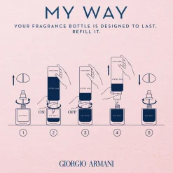 Armani Nuorten Naisten Hajuvedet|Hajuvedet<Giorgio My Way EdP tuoksu 30 ml