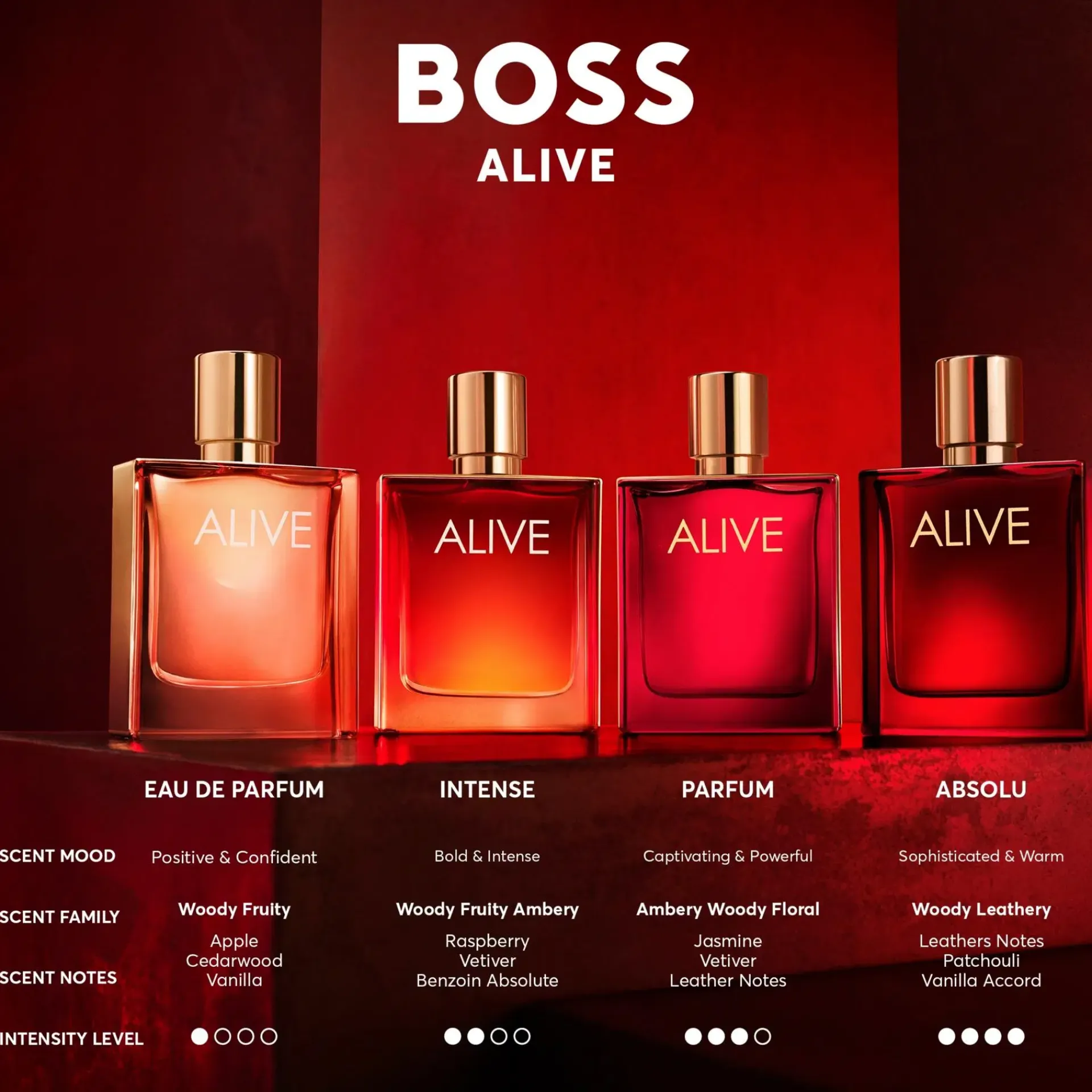 BOSS tuoksut Hajuvedet<Hugo Boss Alive Absolu EdP tuoksu 30 ml