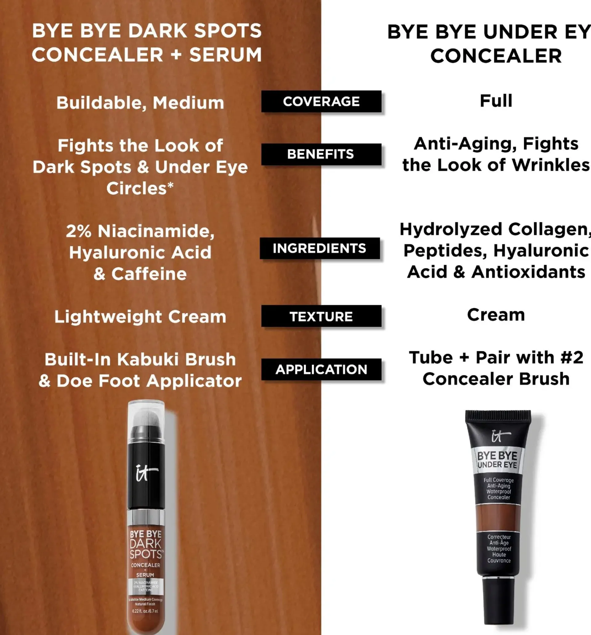 IT Cosmetics Kasvomeikit<Bye Bye Dark Spot Concealer peitevoide 6,7 ml