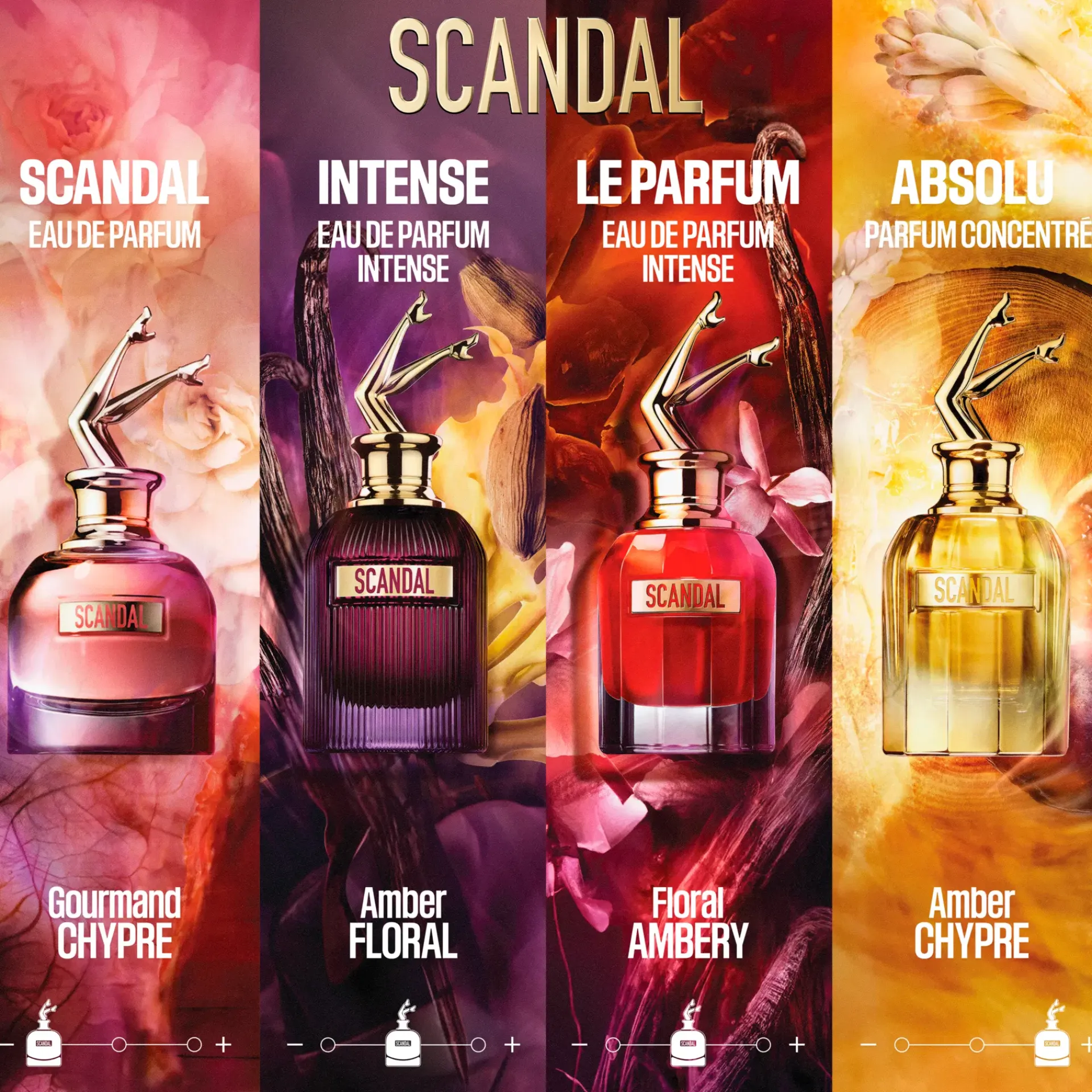 Jean Paul Gaultier Hajuvedet<Scandal Intense 30 ml