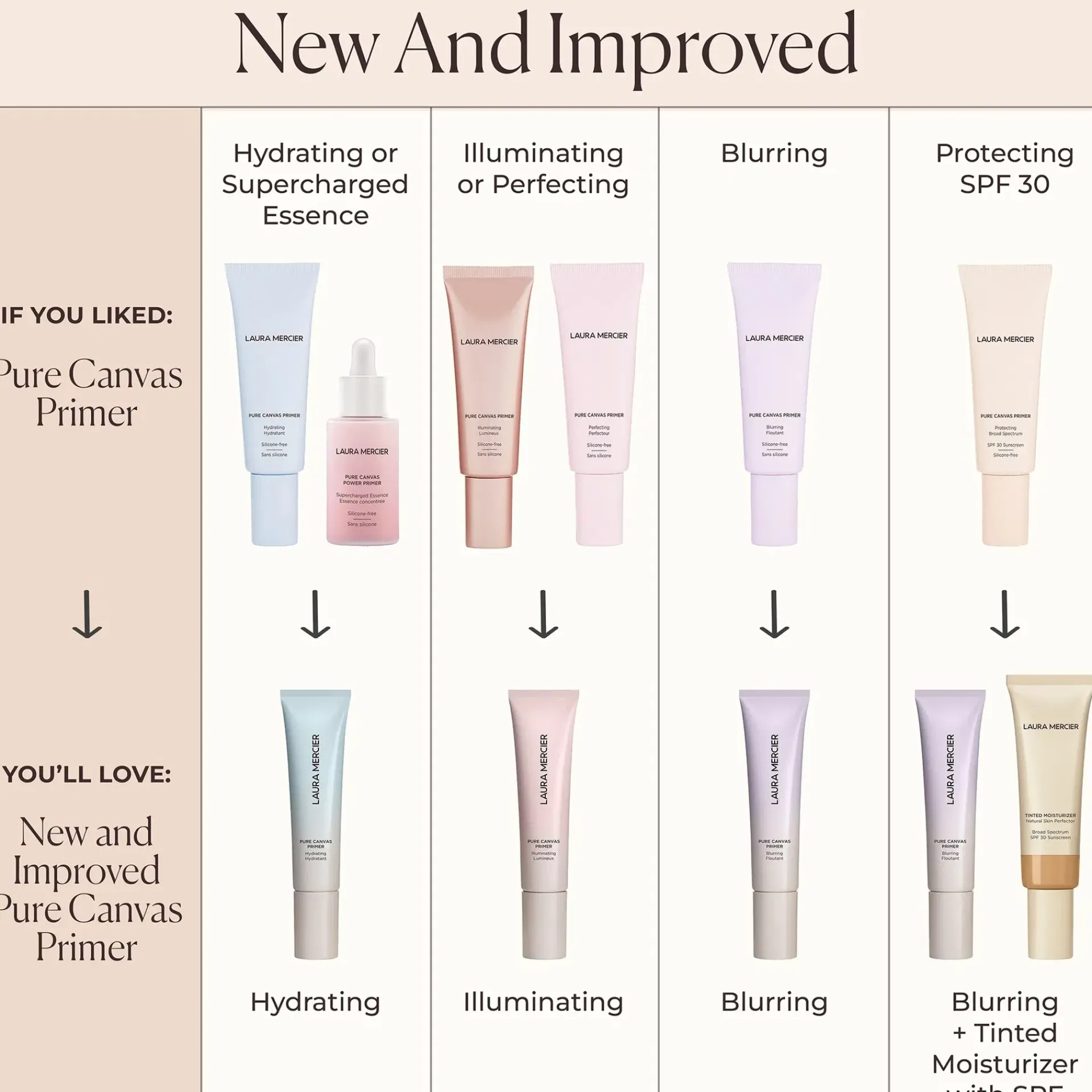 Laura Mercier Kasvomeikit<Pure Canvas Illuminating Primer meikinpohjustaja 30 ml