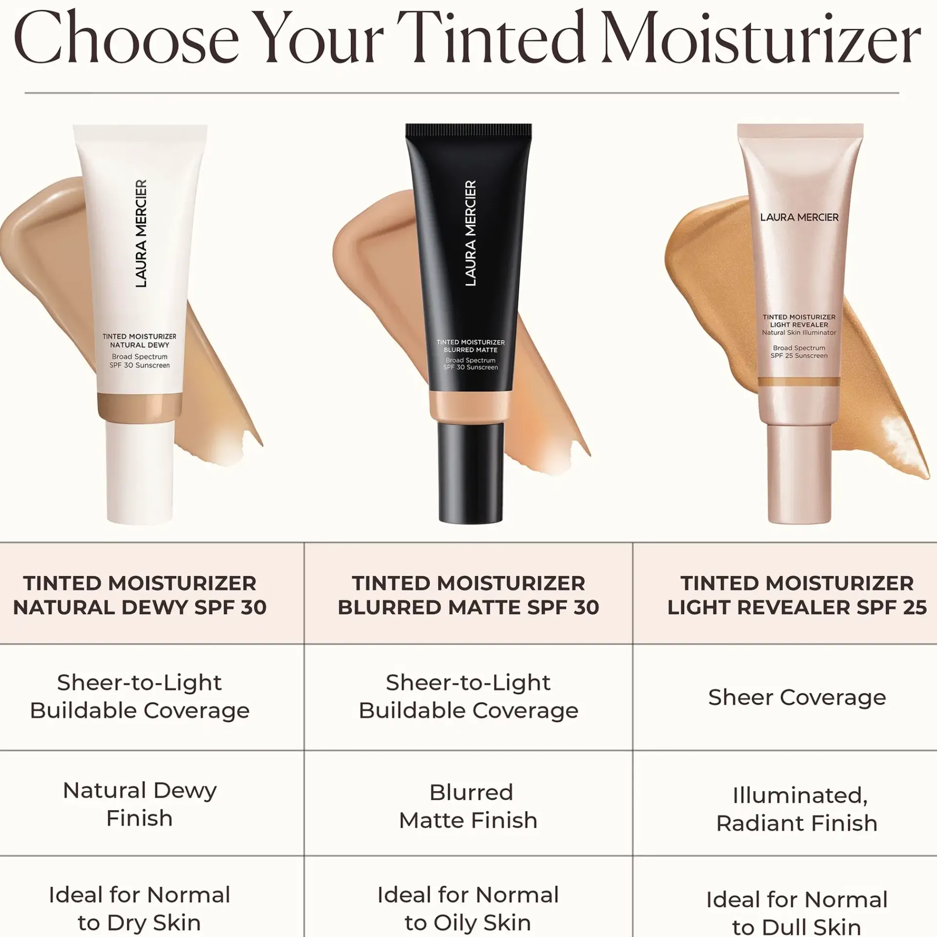 Laura Mercier Kasvomeikit<Tinted Moisturizer Blurred Matte Mini -sävyttävä kosteusvoide 15 ml