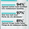 L'Oréal Paris Silmämeikit<Clinically Proven Lash Serum -ripsiseerumi 1,9ml
