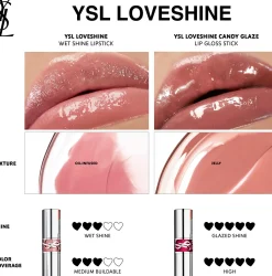 Yves Saint Laurent Huulimeikit<YSL Loveshine Candy Glaze Lip Gloss Stick huulikiilto 3,2 g